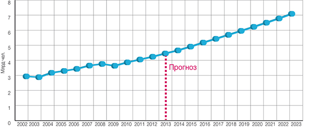 Глобальный рост туристического потока в 2002–2023 гг.