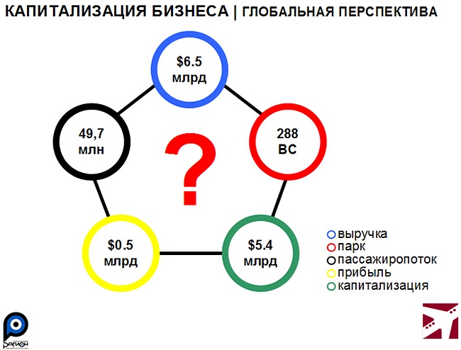 Глобальная перспектива мировой авиационной отрасли