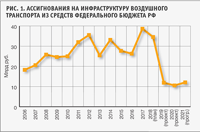 Рис.1