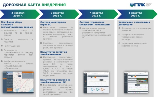  стратегия внедрения новой IT-системы