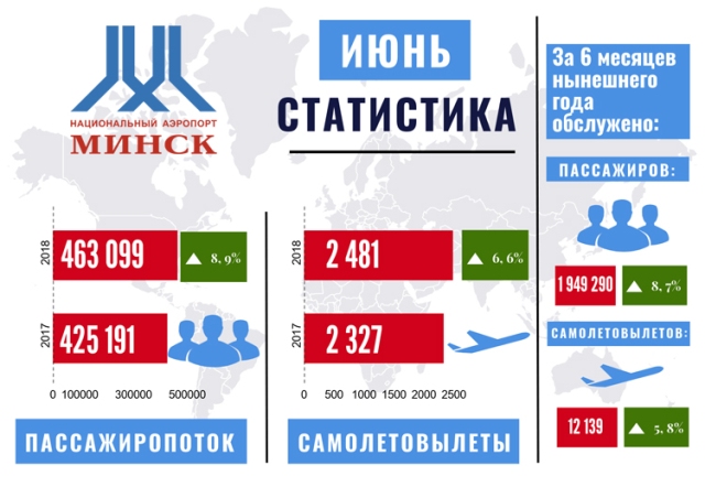  наглядная статистика